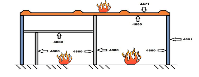 FM 표준-지붕 및 벽 샌드위치판넬