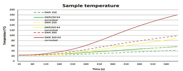 지붕 미네랄울판넬(SWW) Comsol 예측 및 실제(평균) 샌드위치판넬 온도
