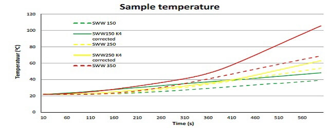 벽 미네랄울판넬(SWW) Comsol 예측 및 실제(평균) 샌드위치판넬 온도