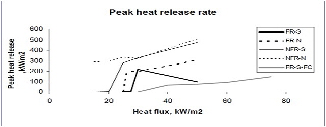 최대 열방출율(kWm²)