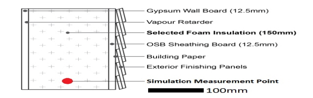 (그림1) 표준 목재 프레임 벽